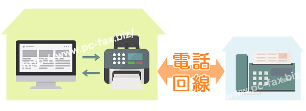PCファクス送受信機能